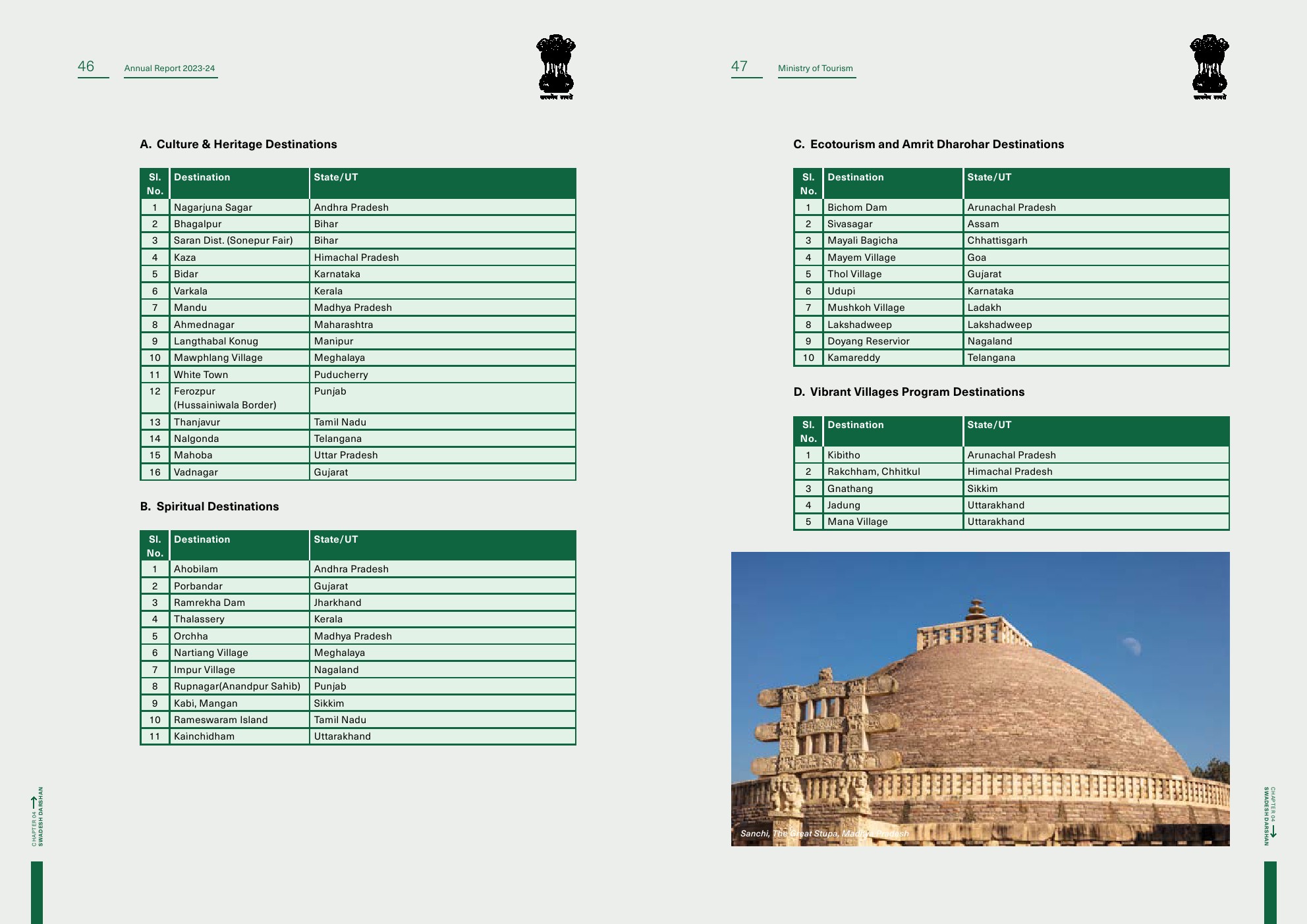 印度旅游部:2023-2024年印度旅游报告