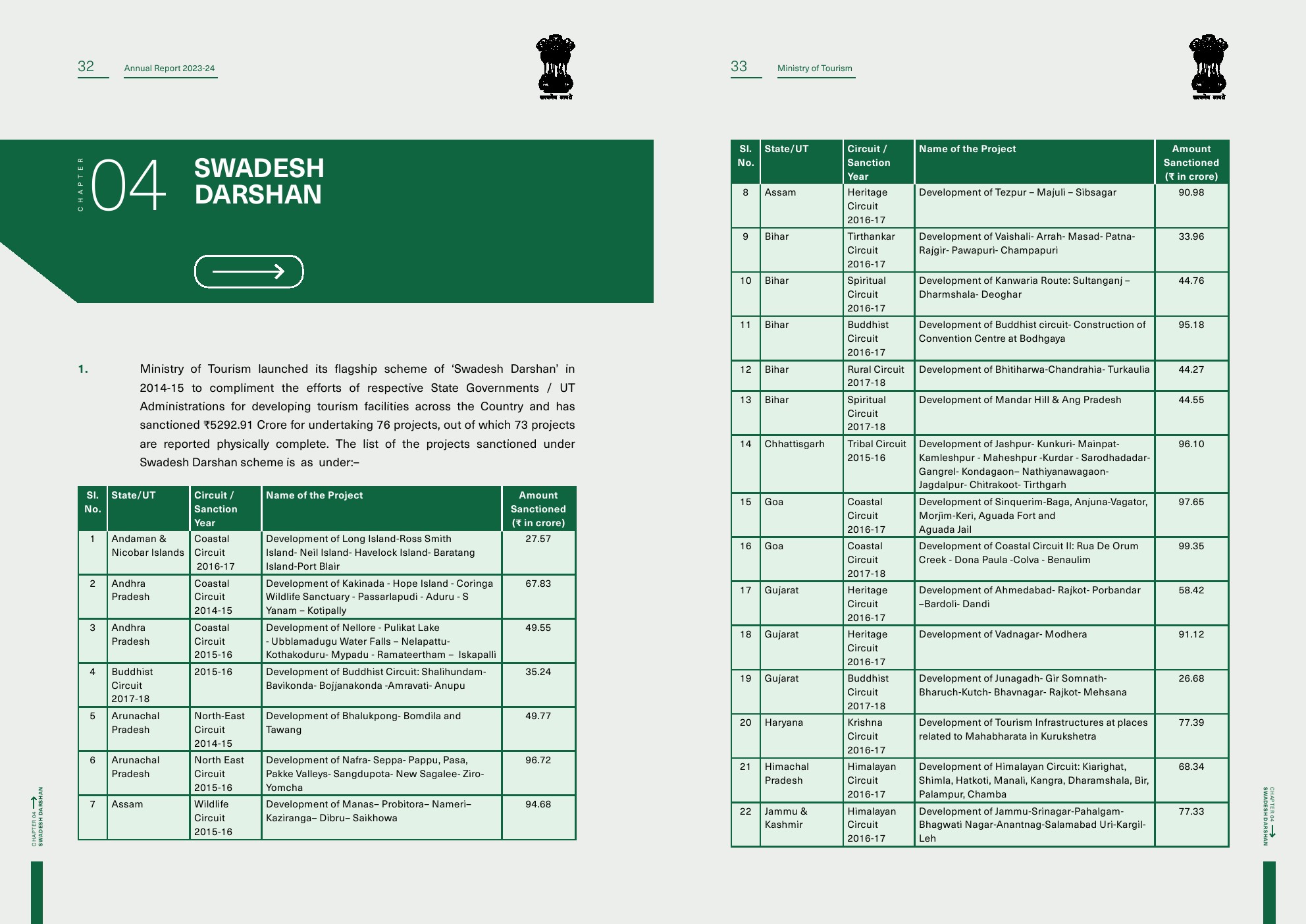 印度旅游部:2023-2024年印度旅游报告