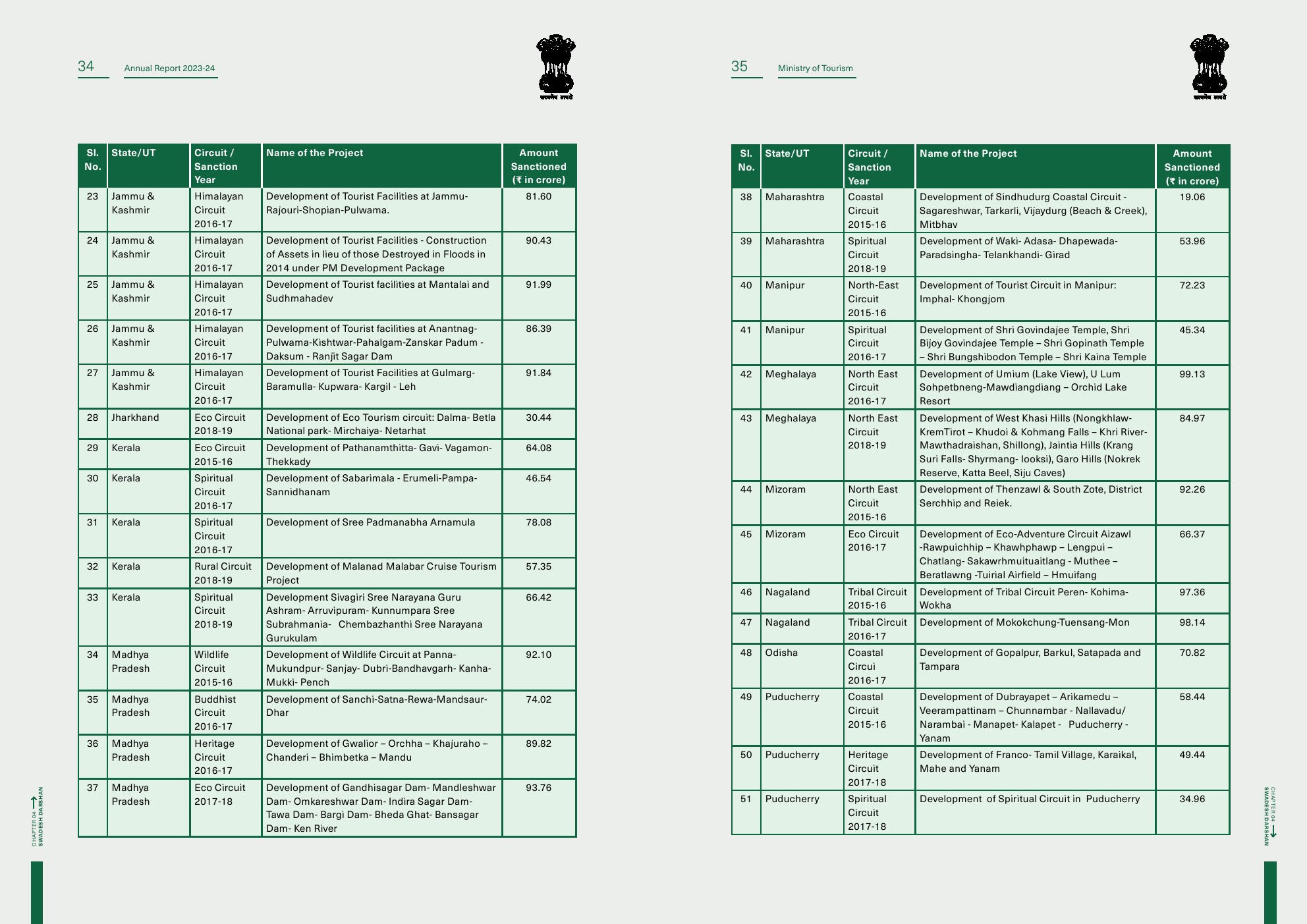 印度旅游部:2023-2024年印度旅游报告