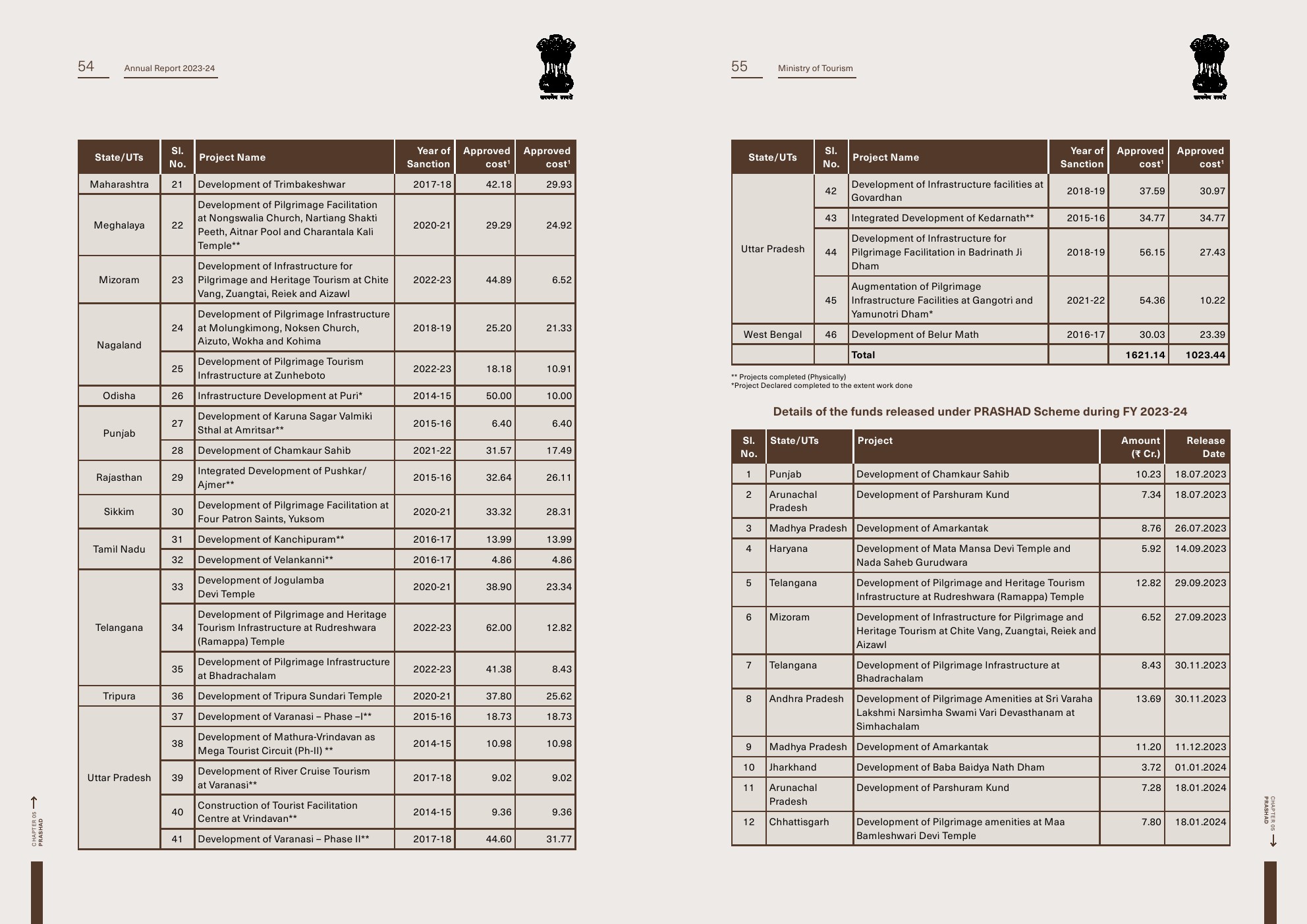 印度旅游部:2023-2024年印度旅游报告