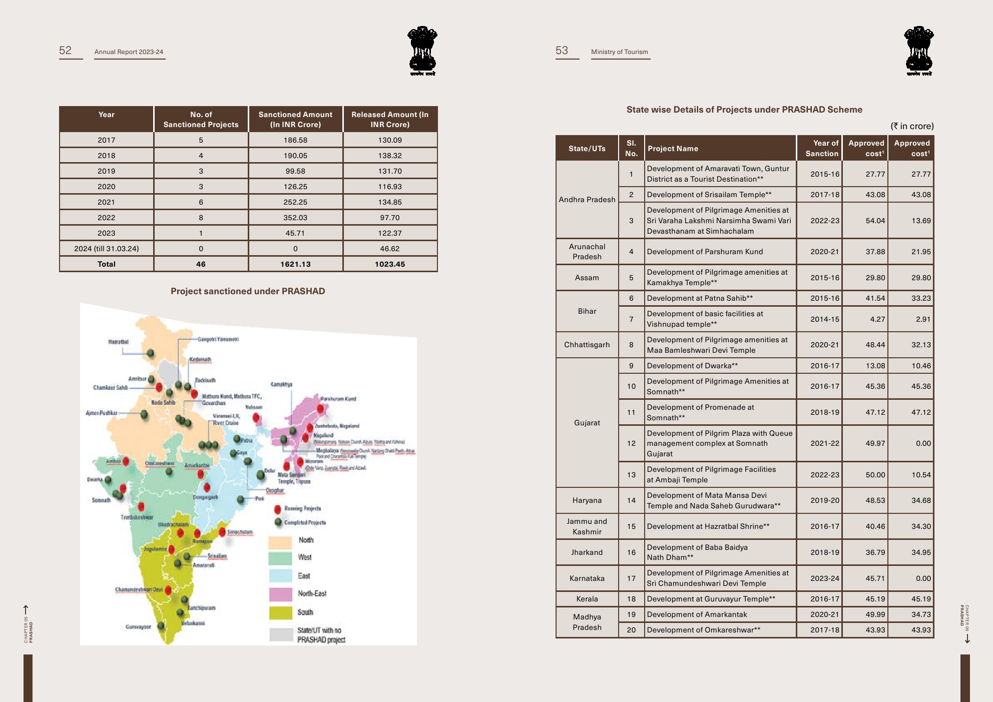印度旅游部:2023-2024年印度旅游报告