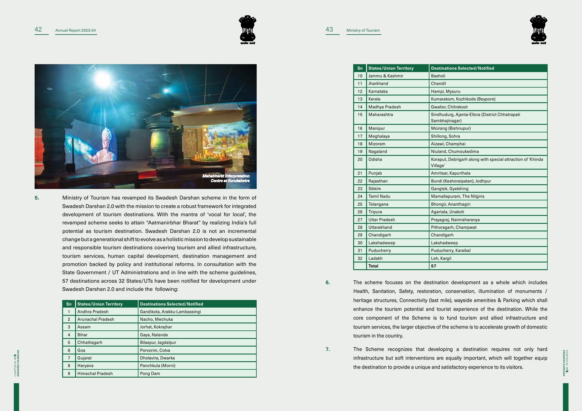 印度旅游部:2023-2024年印度旅游报告