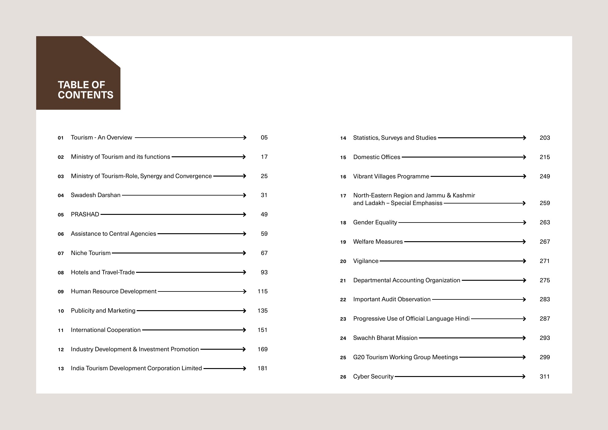 印度旅游部:2023-2024年印度旅游报告