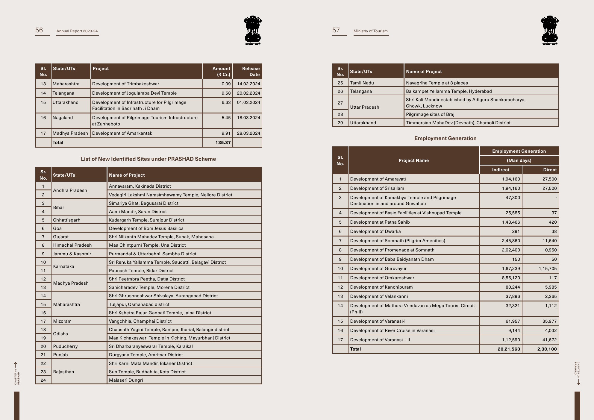 印度旅游部:2023-2024年印度旅游报告