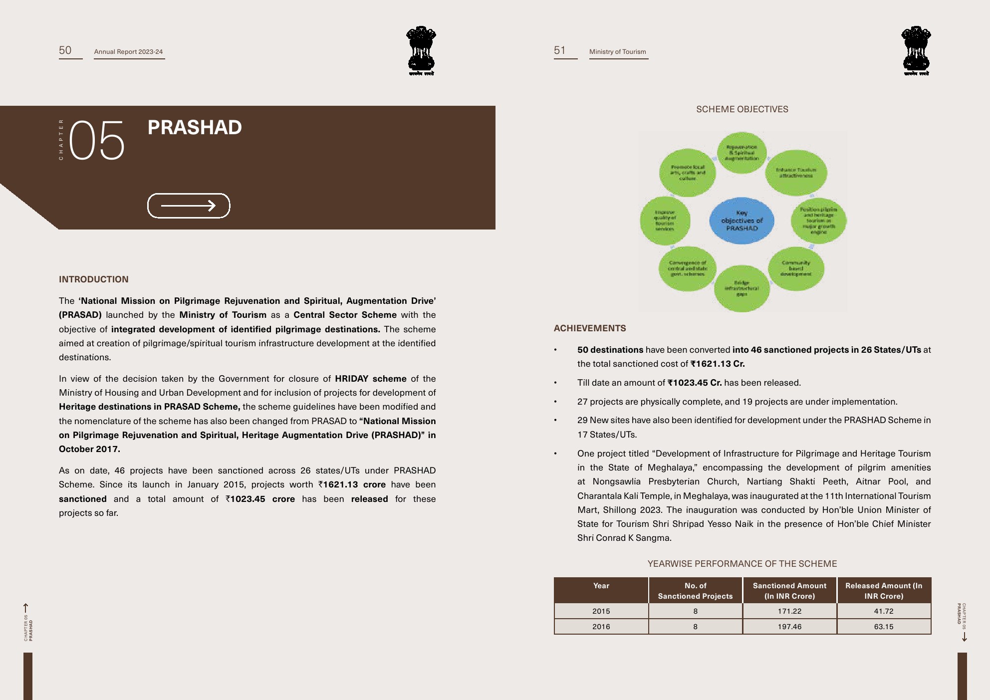 印度旅游部:2023-2024年印度旅游报告