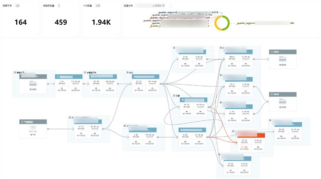 电力营销2.0系统全链路可观测创新实践——DeepFlow电力行业可观测性方案发布