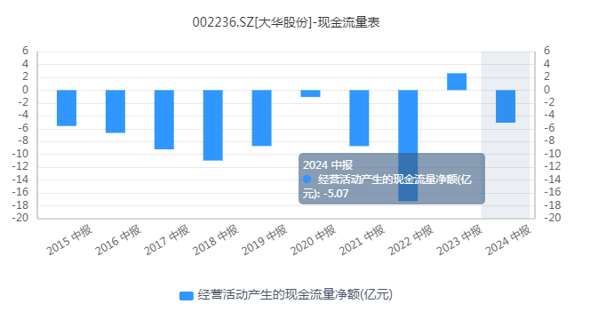 安防领域“千年老二”,大华股份真的会甘心吗?