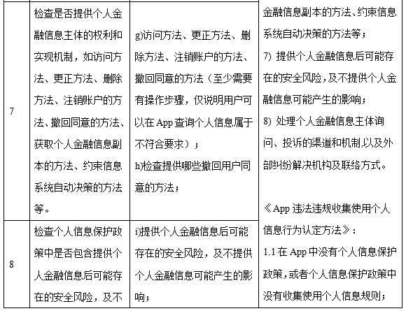 手机银行App个人信息合规行业测评报告(上):隐私政策透明度与合理性