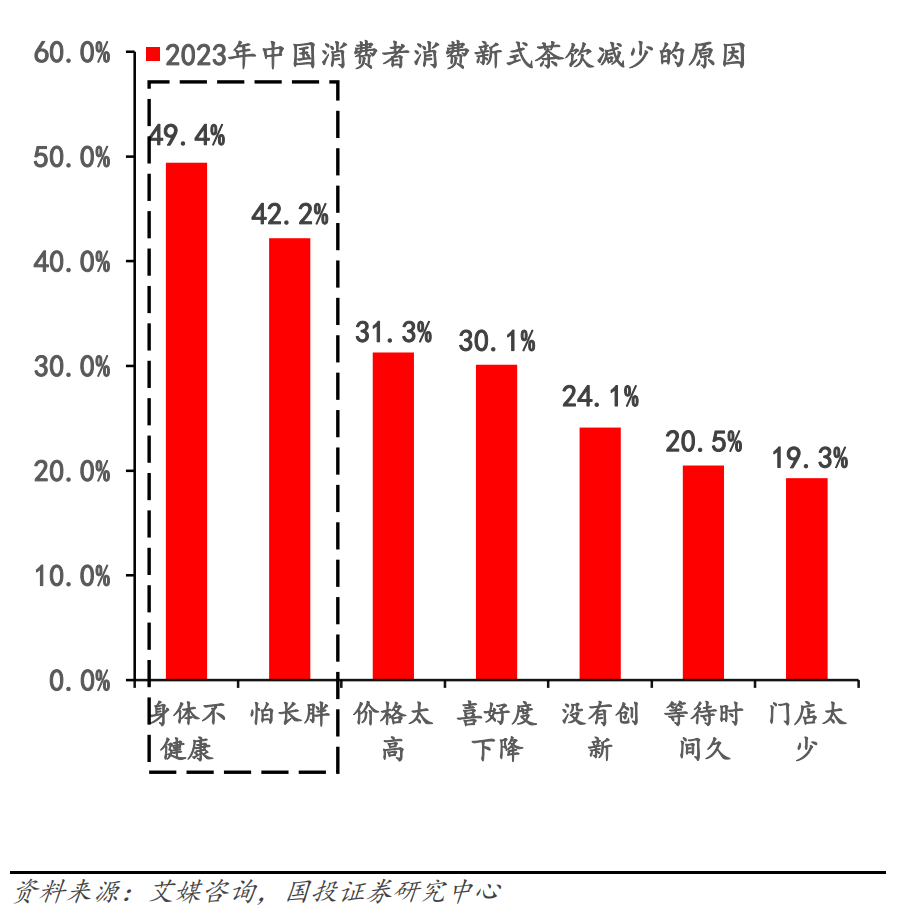 3个0,新茶饮的集体谎言?