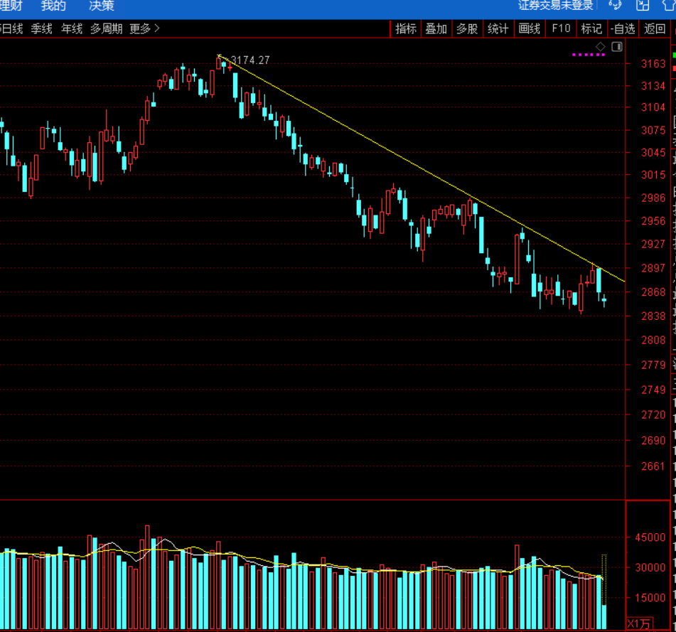 反弹至8月28回落,再横盘振荡至9月2-6
