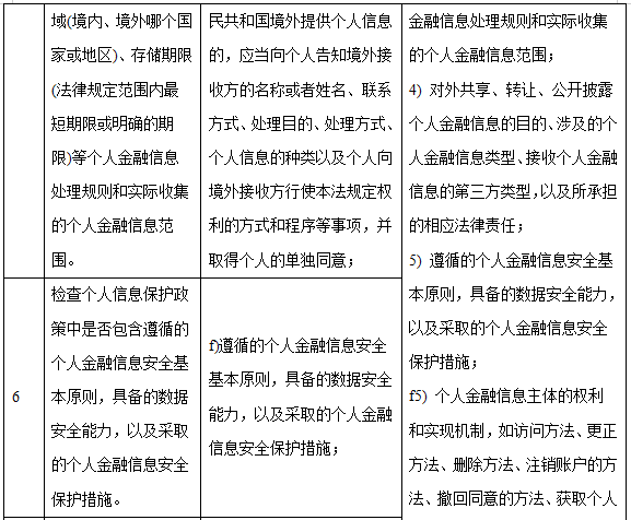 手机银行App个人信息合规行业测评报告(上):隐私政策透明度与合理性