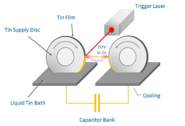 青岚: 俄罗斯，会比中国先造出EUV光刻机？