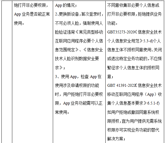 手机银行App个人信息合规行业测评报告(上):隐私政策透明度与合理性