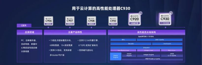 阿里达摩院玄铁推出 64 位高实时能效 RISC-V 处理器设计 R908