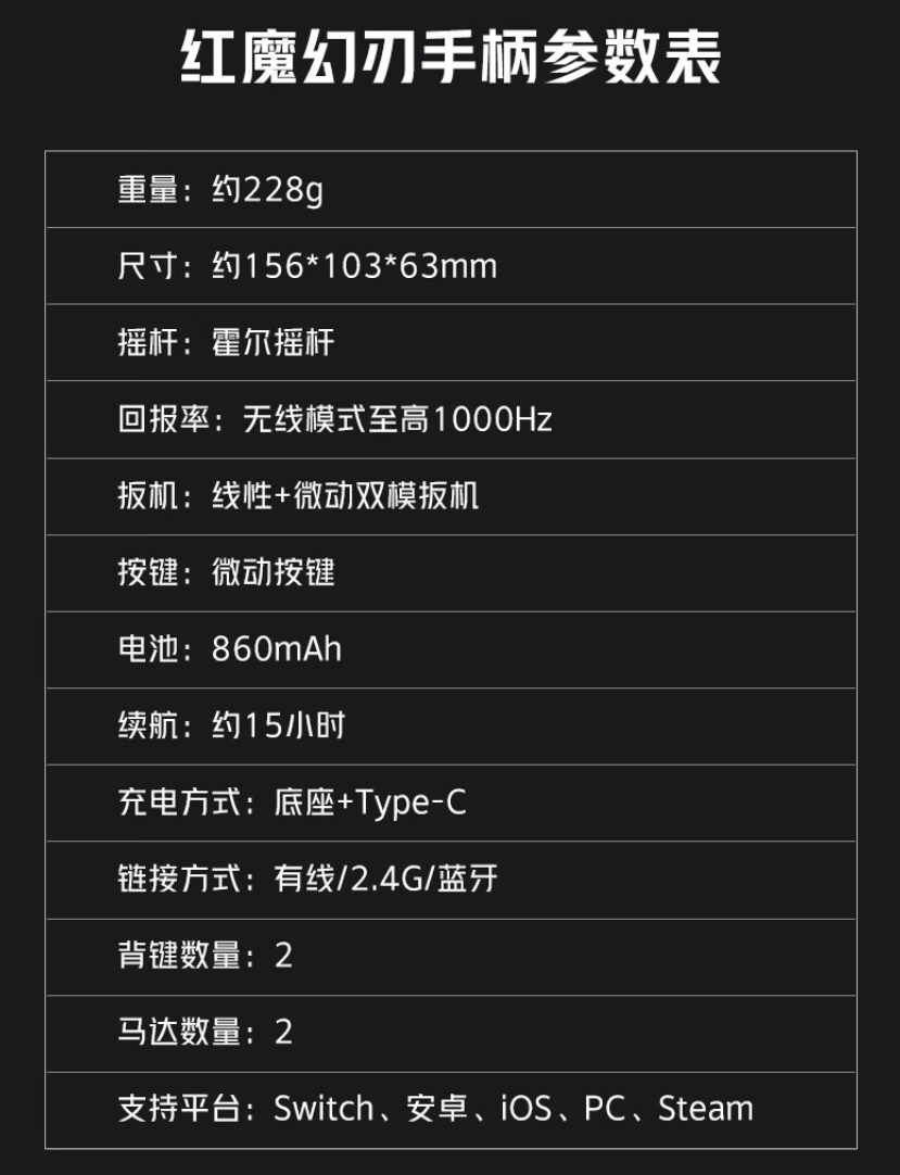 红魔幻刃游戏手柄开启预约:无线 1000Hz 回报率、双切板机,首发 299 元