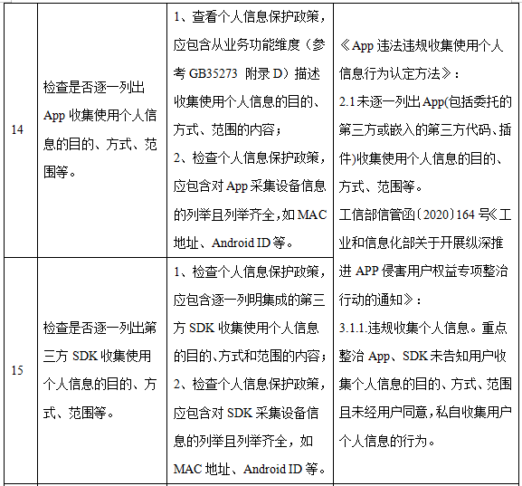 手机银行App个人信息合规行业测评报告(上):隐私政策透明度与合理性