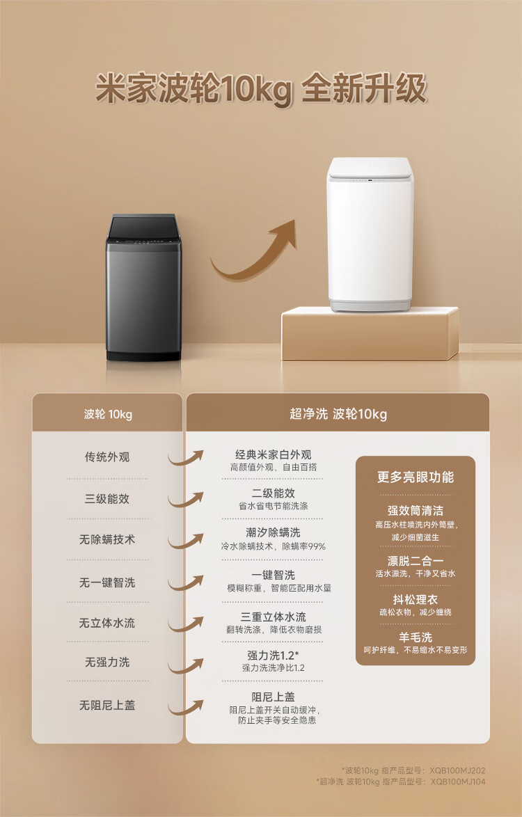 小米米家洗衣机超净洗波轮 10kg 开售:洗净比 1.2、24 小时智能预约,首发 899 元