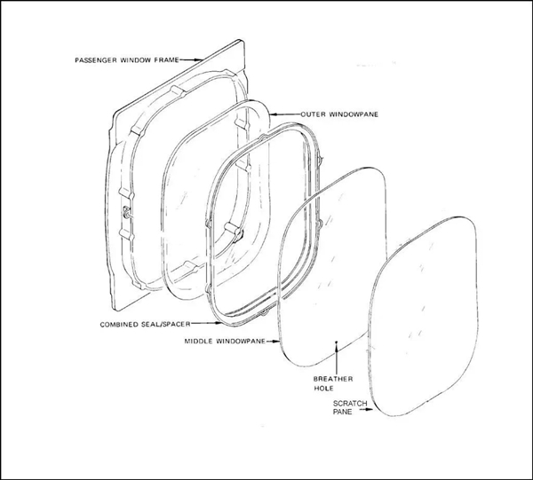 乘客手肘一碰飞机窗户就裂开:为什么透明胶贴贴还能继续飞