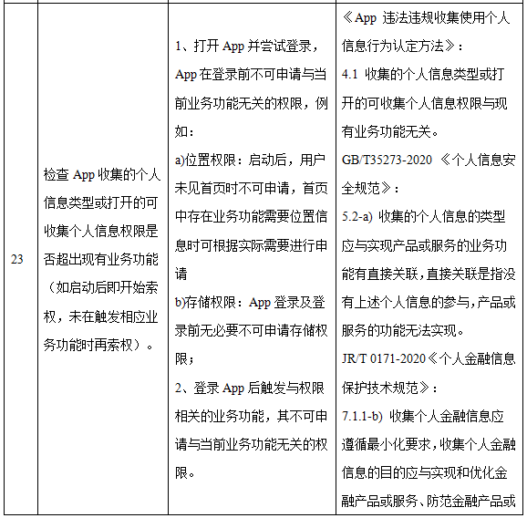 手机银行App个人信息合规行业测评报告(上):隐私政策透明度与合理性