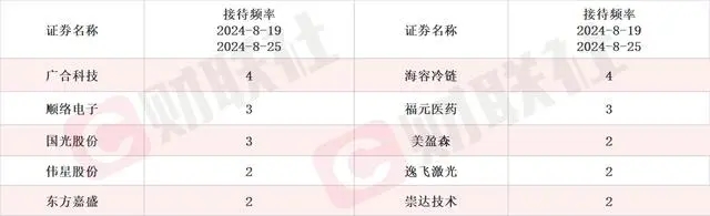 覆盖白电和厨卫小家电等全品类 这家上市公司股价应声涨停