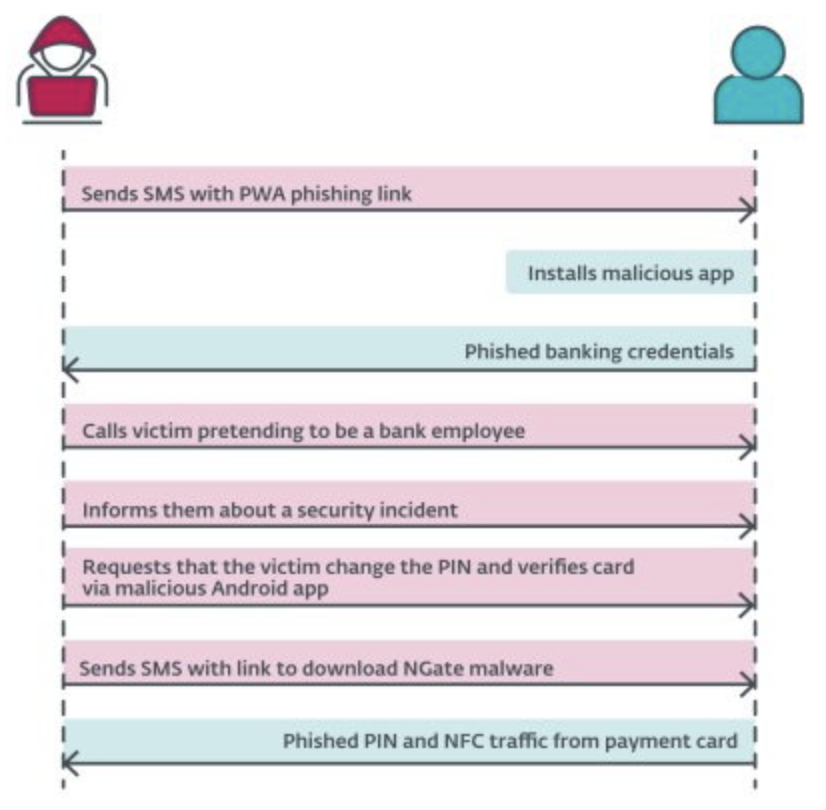 安全公司曝光 NGate 恶意安卓软件,可借用手机 NFC 读卡功能盗取信用卡支付密钥