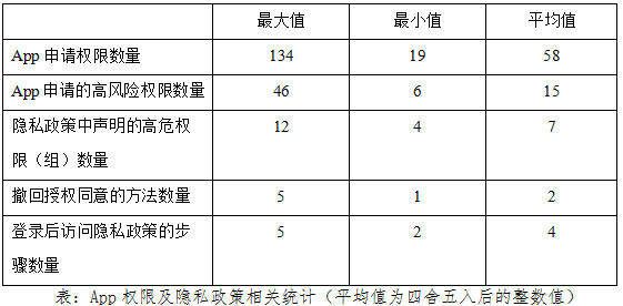 手机银行App个人信息合规行业测评报告(上):隐私政策透明度与合理性