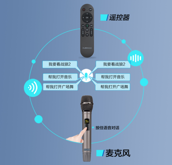 智能影K,Partyhouse派对屋提供一站式解决方案!