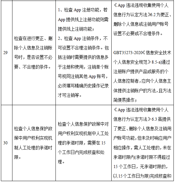 手机银行App个人信息合规行业测评报告(上):隐私政策透明度与合理性