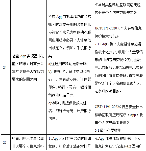 手机银行App个人信息合规行业测评报告(上):隐私政策透明度与合理性