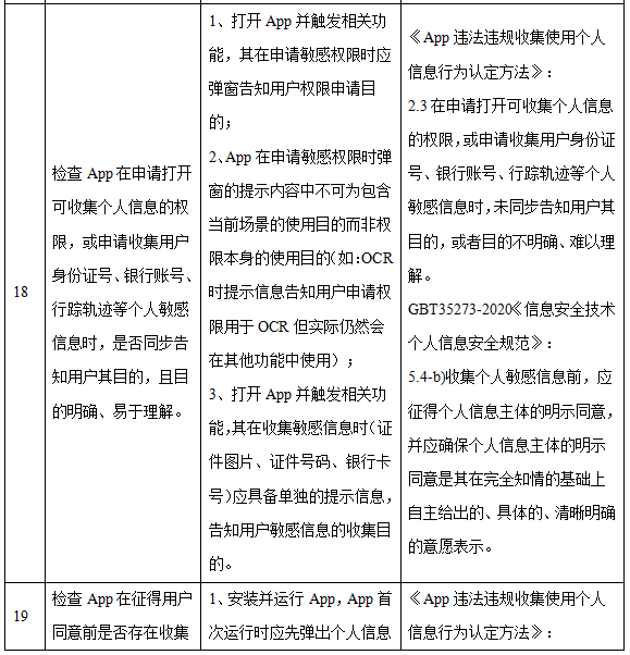 手机银行App个人信息合规行业测评报告(上):隐私政策透明度与合理性
