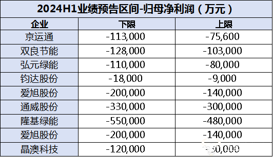 TCL中环:黎明之前 “内外兼修” 淬炼相对竞争力