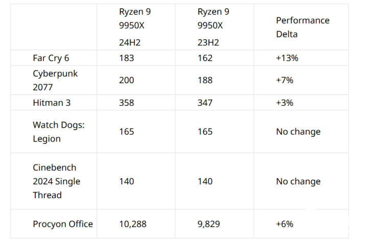 PC鲜辣报:多家显卡首发支持黑神话 拯救者推黑神话联名