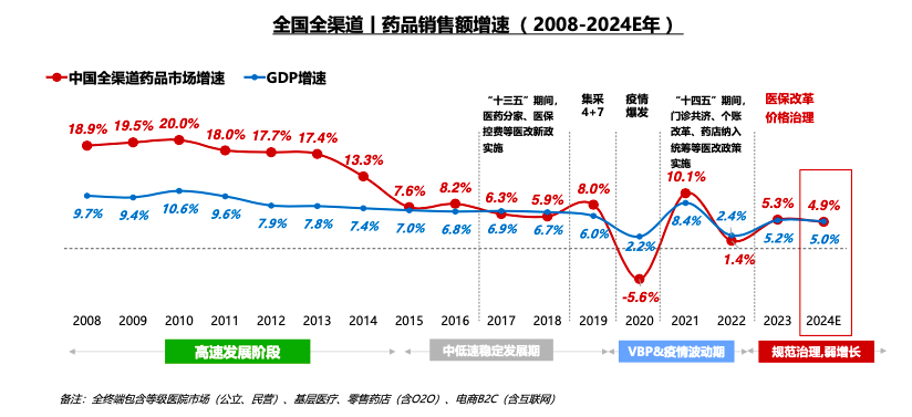 70万家药店,能吞下这个万亿“香饽饽”吗?