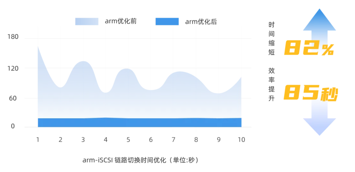 银河麒麟云底座操作系统 V10 2406 发布：支持飞腾、鲲鹏、海光、英特尔等最新处理器