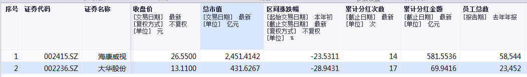 安防领域“千年老二”,大华股份真的会甘心吗?