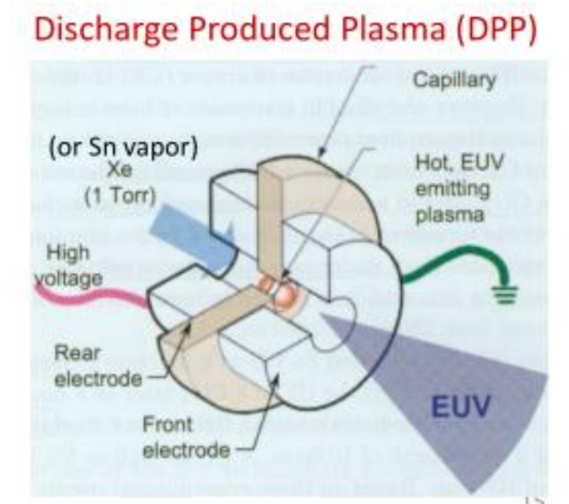 青岚: 俄罗斯，会比中国先造出EUV光刻机？