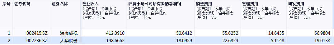 安防领域“千年老二”,大华股份真的会甘心吗?