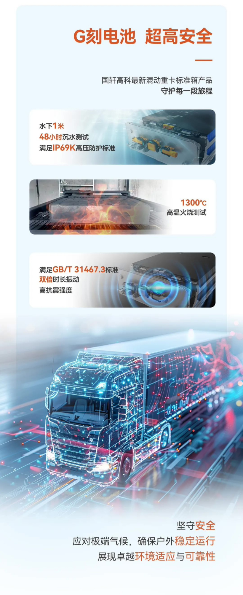 国轩高科推出 G 刻电池混动重卡标准箱:IP69K、4C 超充、12C 放电