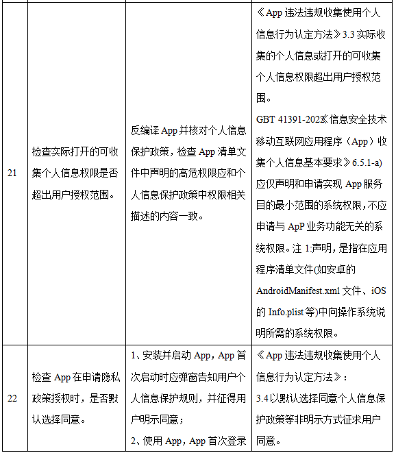 手机银行App个人信息合规行业测评报告(上):隐私政策透明度与合理性