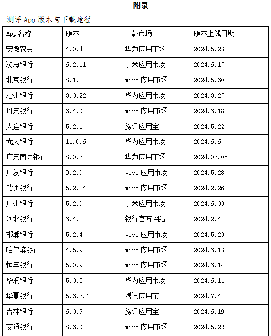 手机银行App个人信息合规行业测评报告(上):隐私政策透明度与合理性