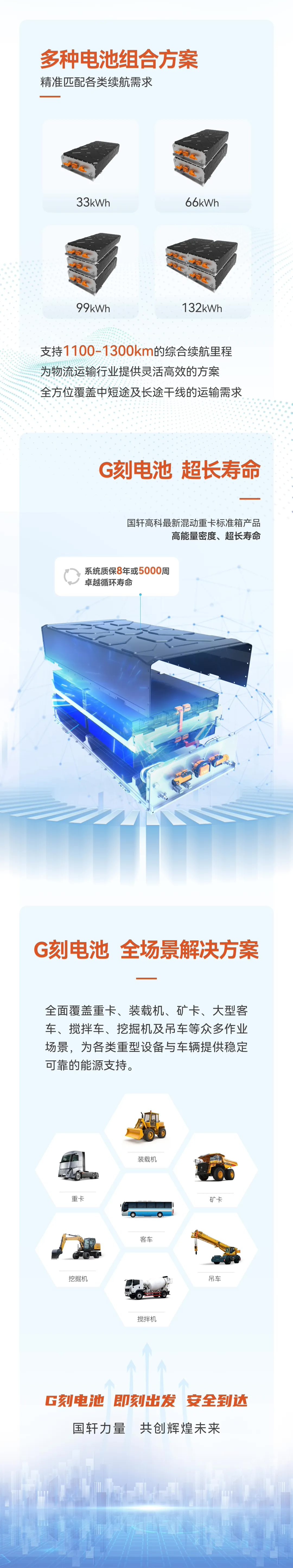 国轩高科推出 G 刻电池混动重卡标准箱:IP69K、4C 超充、12C 放电