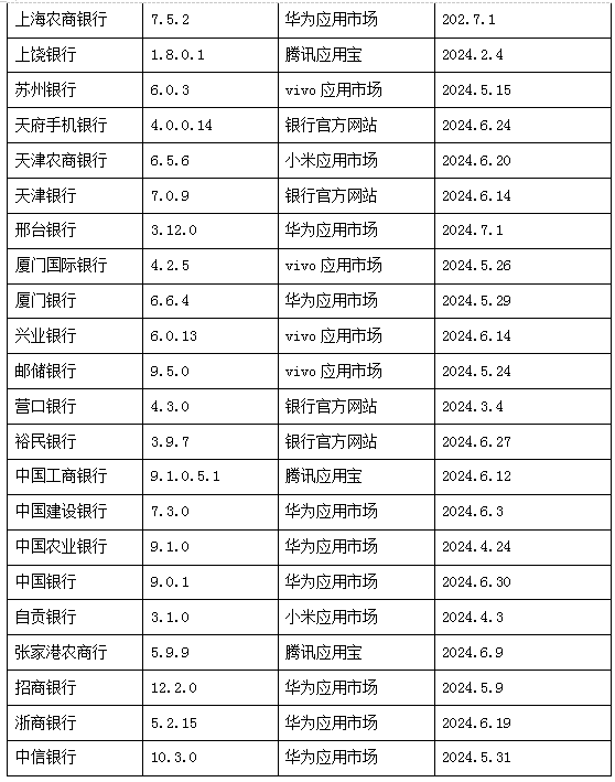 手机银行App个人信息合规行业测评报告(上):隐私政策透明度与合理性