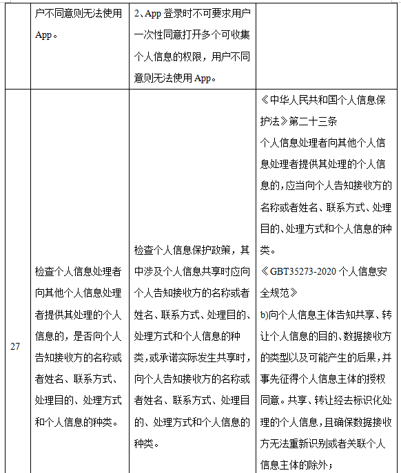 手机银行App个人信息合规行业测评报告(上):隐私政策透明度与合理性