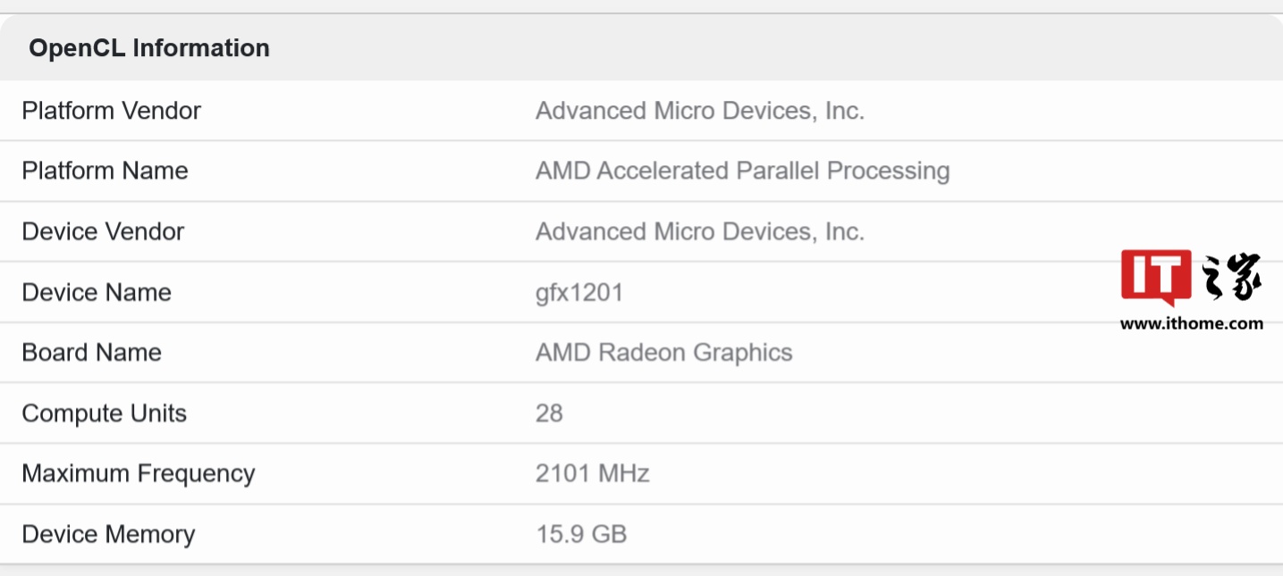 AMD gfx1201 GPU 现身基准测试,预计对应 Radeon 8000 系列 RDNA4 显卡