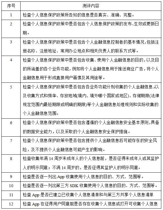 手机银行App个人信息合规行业测评报告(上):隐私政策透明度与合理性