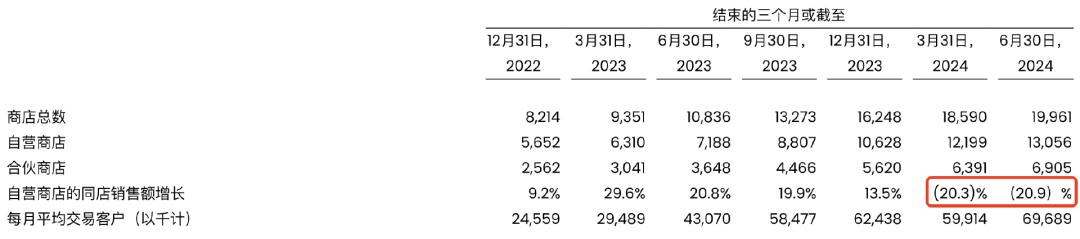 瑞幸卖奶茶,霸王茶姬不慌