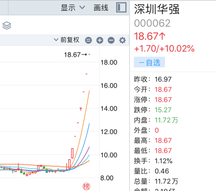 来源:同花顺