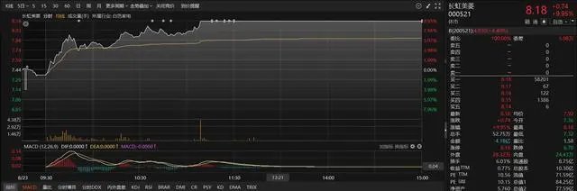 覆盖白电和厨卫小家电等全品类 这家上市公司股价应声涨停