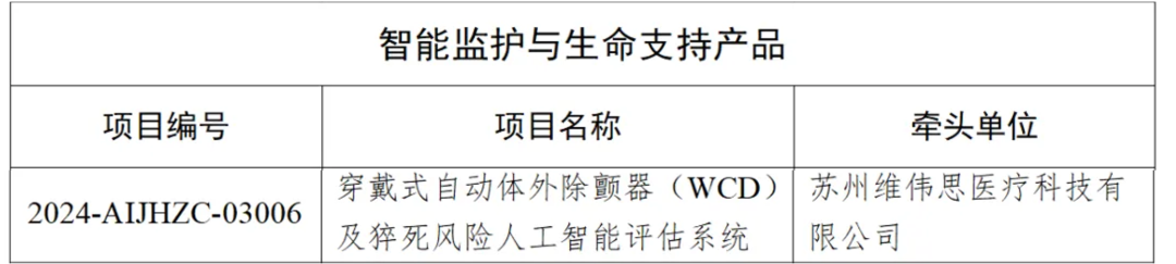 华科精准、博视医疗、维伟思医疗上榜「人工智能医疗器械创新任务揭榜优胜单位」|北极光·Family