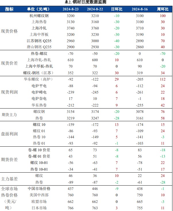 關聯品種螺紋鋼鐵礦石所屬公司：興證期貨